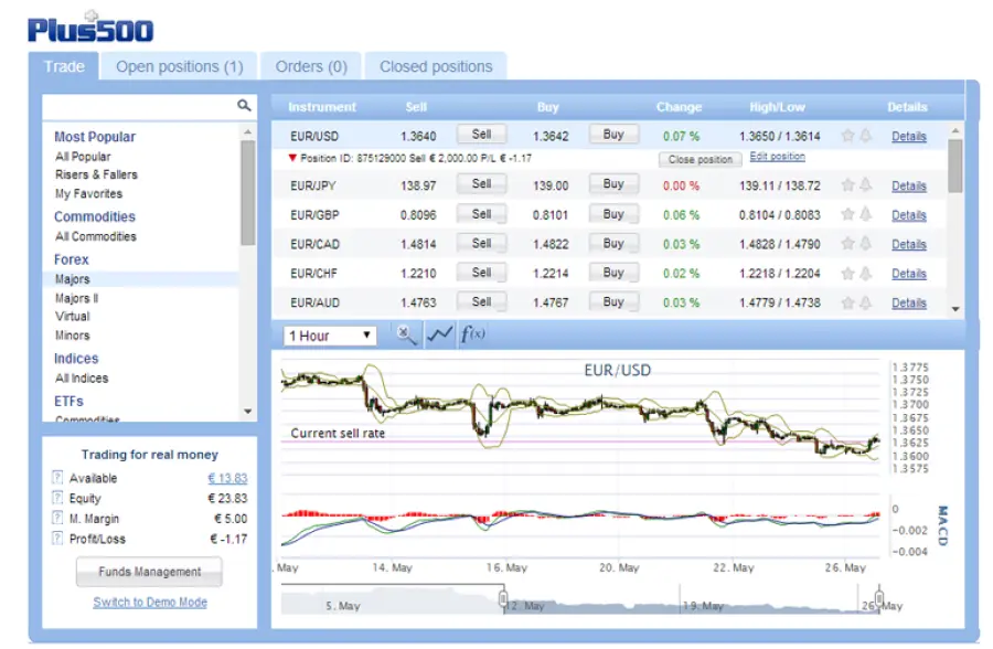 Trading Online dicembre 2016: consigli per investire in Borsa con Plus500, migliori broker Forex e opzioni binarie
