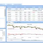 Trading Online dicembre 2016: consigli per investire in Borsa con Plus500, migliori broker Forex e opzioni binarie