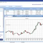 Plus500: ultime novità sul broker sicuro e legale, come iscriversi e avere un bonus di 25 euro